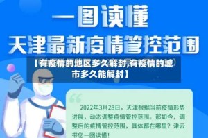 【有疫情的地区多久解封,有疫情的城市多久能解封】
