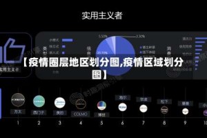 【疫情圈层地区划分图,疫情区域划分图】