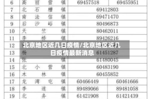 北京地区近几日疫情/北京地区近几日疫情最新消息