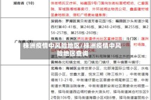 株洲疫情中风险地区/株洲疫情中风险地区查询