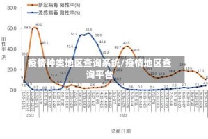 疫情种类地区查询系统/疫情地区查询平台