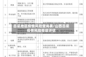 吕梁地区疫情风险查询表/山西吕梁疫情风险等级评估