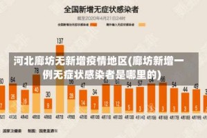 河北廊坊无新增疫情地区(廊坊新增一例无症状感染者是哪里的)