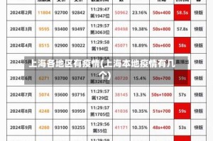 上海各地区有疫情(上海本地疫情有几个)