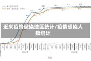 近来疫情感染地区统计/疫情感染人数统计