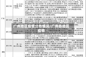 广州地区疫情分布情况/广州各地区疫情