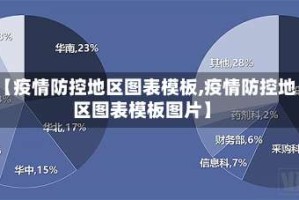 【疫情防控地区图表模板,疫情防控地区图表模板图片】