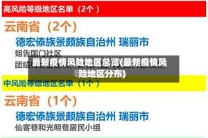 最新疫情风险地区总览(最新疫情风险地区分布)