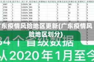 广东疫情风险地区更新(广东疫情风险地区划分)