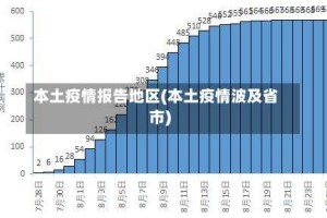 本土疫情报告地区(本土疫情波及省市)