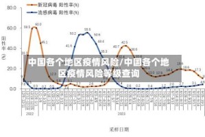 中国各个地区疫情风险/中国各个地区疫情风险等级查询