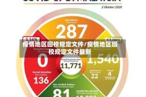 疫情地区回校规定文件/疫情地区回校规定文件最新