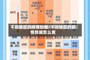 不同地区的疫情数据/不同地区的疫情数据怎么查