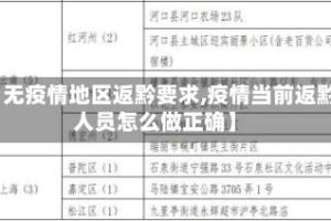 【无疫情地区返黔要求,疫情当前返黔人员怎么做正确】