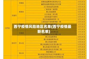 西宁疫情风险地区名单(西宁疫情最新名单)
