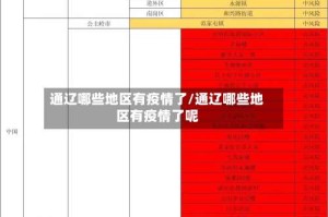 通辽哪些地区有疫情了/通辽哪些地区有疫情了呢