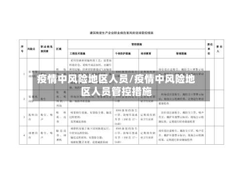 疫情中风险地区人员/疫情中风险地区人员管控措施-第1张图片
