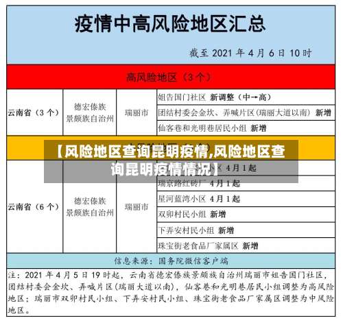 【风险地区查询昆明疫情,风险地区查询昆明疫情情况】-第1张图片