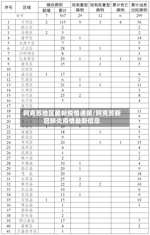 阿克苏地区最新疫情通报/阿克苏新冠肺炎疫情最新信息-第1张图片