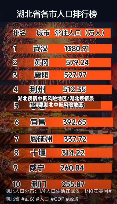 湖北疫情中低风险地区/湖北疫情最新消息湖北中低风险地区-第3张图片