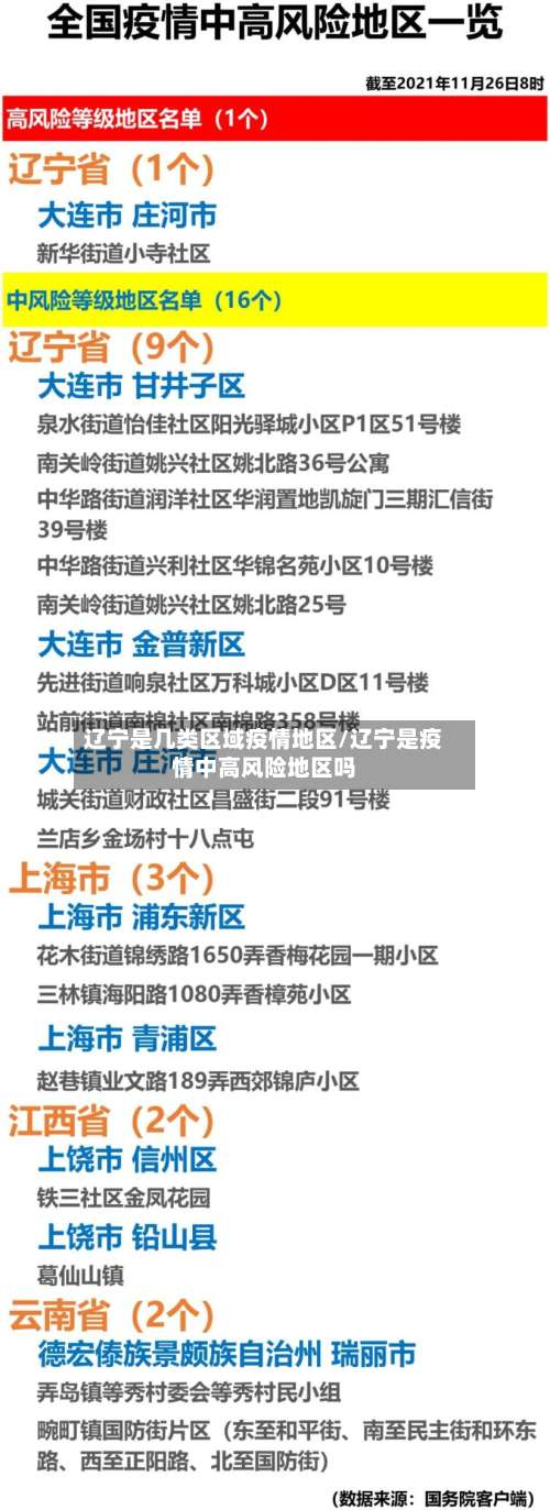 辽宁是几类区域疫情地区/辽宁是疫情中高风险地区吗-第1张图片