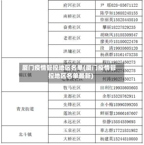 厦门疫情管控地区名单(厦门疫情管控地区名单最新)-第2张图片