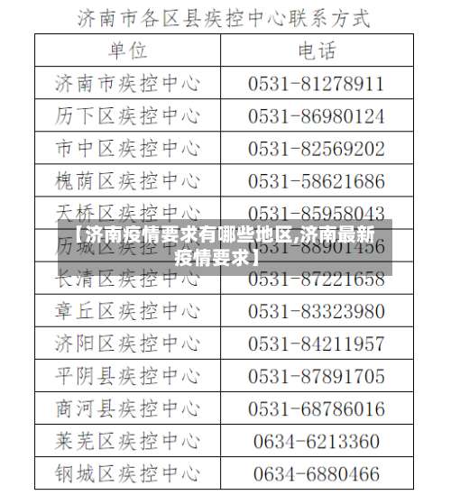 【济南疫情要求有哪些地区,济南最新疫情要求】-第1张图片