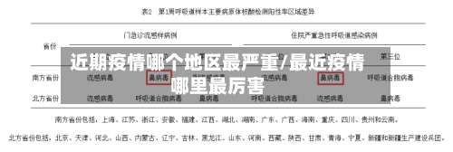 近期疫情哪个地区最严重/最近疫情哪里最厉害-第1张图片