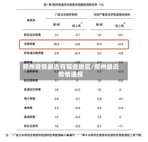 郑州疫情最近有哪些地区/郑州最近疫情通报-第2张图片
