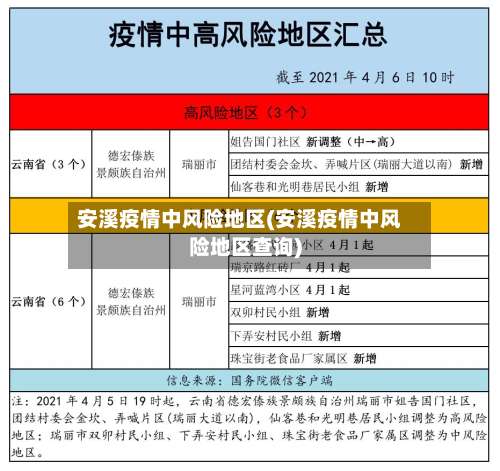 安溪疫情中风险地区(安溪疫情中风险地区查询)-第3张图片
