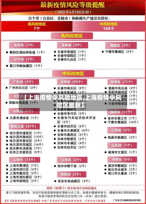【上海疫情中风险地区,上海疫情中风险区最新】-第1张图片