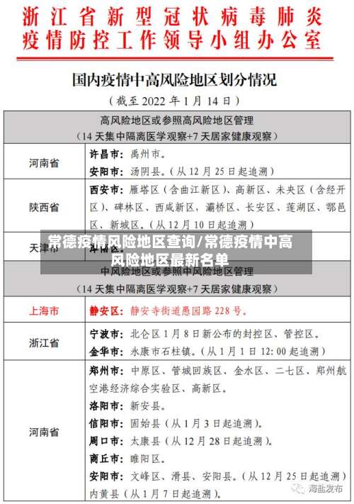 常德疫情风险地区查询/常德疫情中高风险地区最新名单-第3张图片