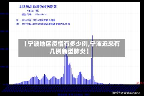 【宁波地区疫情有多少例,宁波近来有几例新型肺炎】-第3张图片