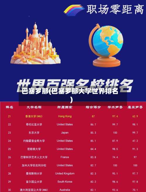 巴塞罗那(巴塞罗那大学世界排名)-第2张图片