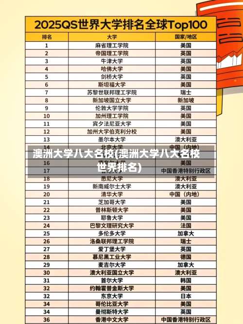 澳洲大学八大名校(澳洲大学八大名校世界排名)-第1张图片
