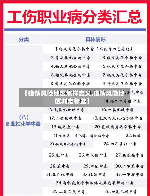 【疫情风险地区怎样定义,疫情风险地区判定标准】-第1张图片