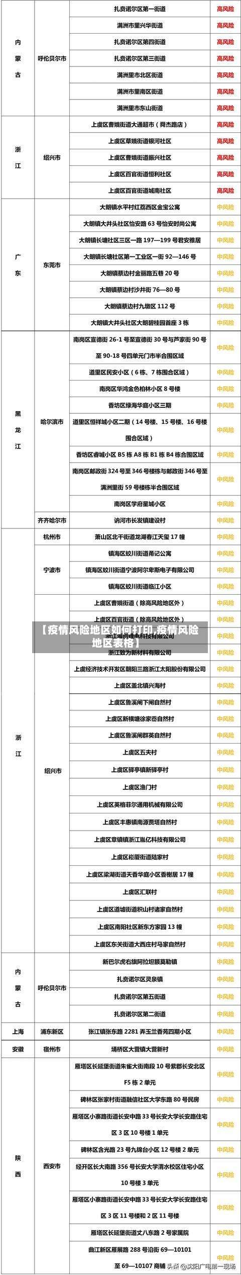 【疫情风险地区如何打印,疫情风险地区表格】-第3张图片