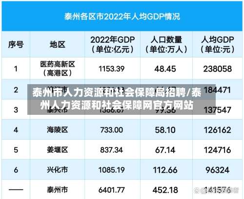 泰州市人力资源和社会保障局招聘/泰州人力资源和社会保障网官方网站-第1张图片