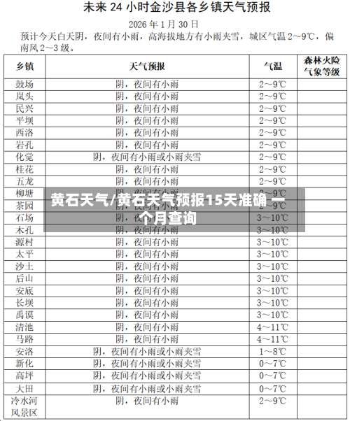 黄石天气/黄石天气预报15天准确 一个月查询-第1张图片