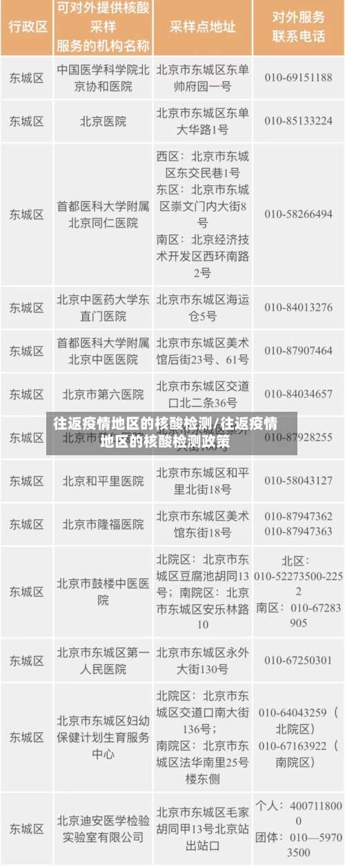 往返疫情地区的核酸检测/往返疫情地区的核酸检测政策-第1张图片