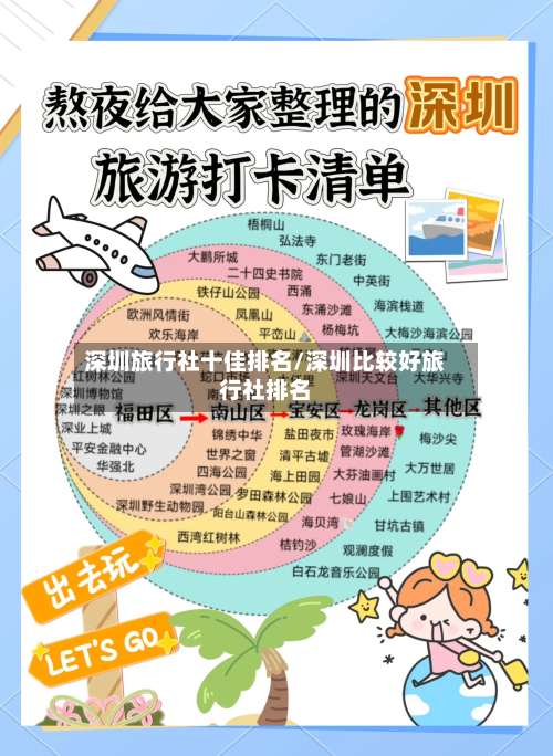 深圳旅行社十佳排名/深圳比较好旅行社排名-第2张图片