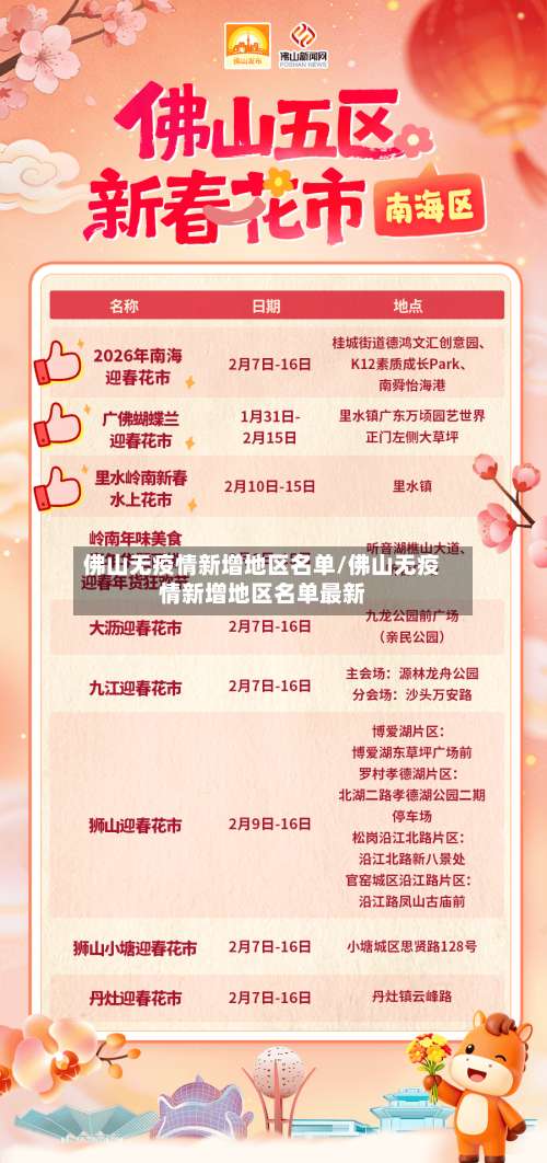 佛山无疫情新增地区名单/佛山无疫情新增地区名单最新-第2张图片