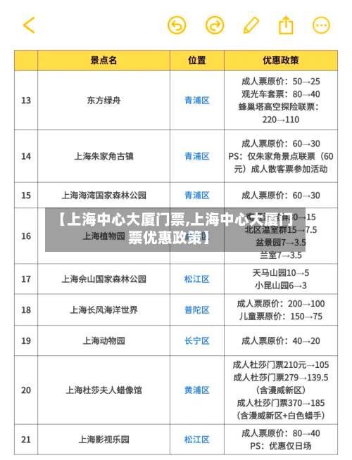 【上海中心大厦门票,上海中心大厦门票优惠政策】-第1张图片