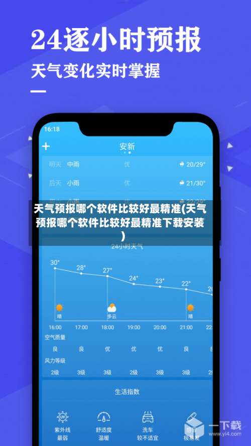 天气预报哪个软件比较好最精准(天气预报哪个软件比较好最精准下载安装)-第2张图片