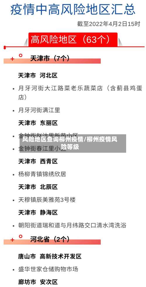 风险地区查询柳州疫情/柳州疫情风险等级-第1张图片