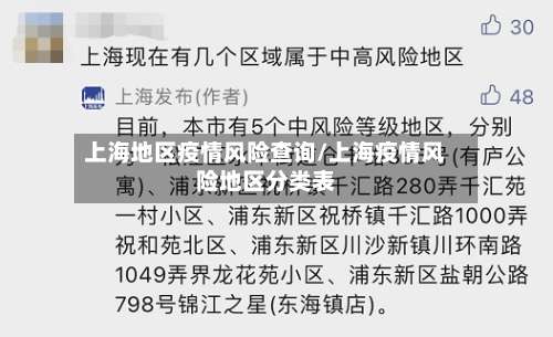 上海地区疫情风险查询/上海疫情风险地区分类表-第3张图片