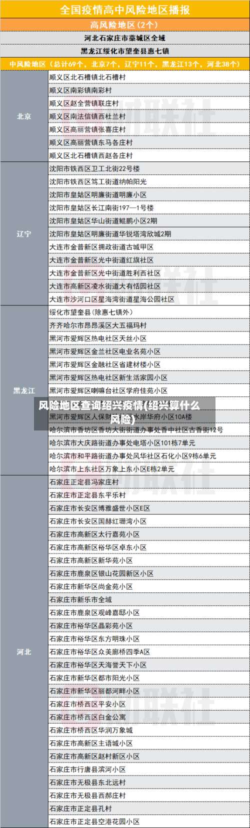 风险地区查询绍兴疫情(绍兴算什么风险)-第1张图片