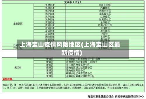 上海宝山疫情风险地区(上海宝山区最新疫情)-第2张图片