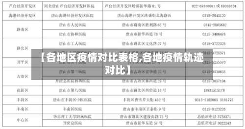 【各地区疫情对比表格,各地疫情轨迹对比】-第2张图片