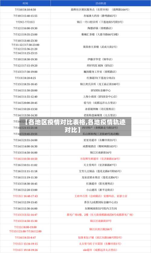 【各地区疫情对比表格,各地疫情轨迹对比】-第1张图片